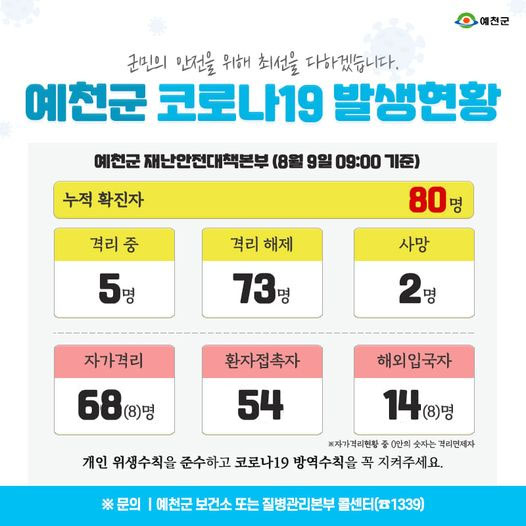 1.예천군 코로나19 발생현황 - 8월 9일 09:00기준